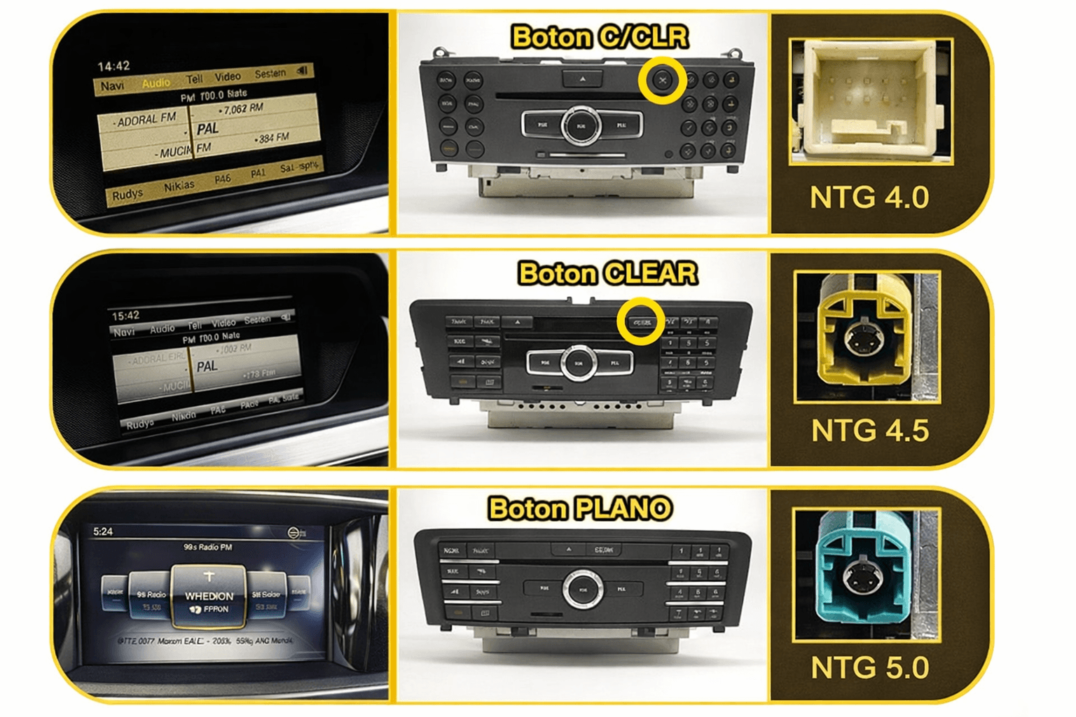 Comparativa de sistemas NTG Mercedes para Clase B W246